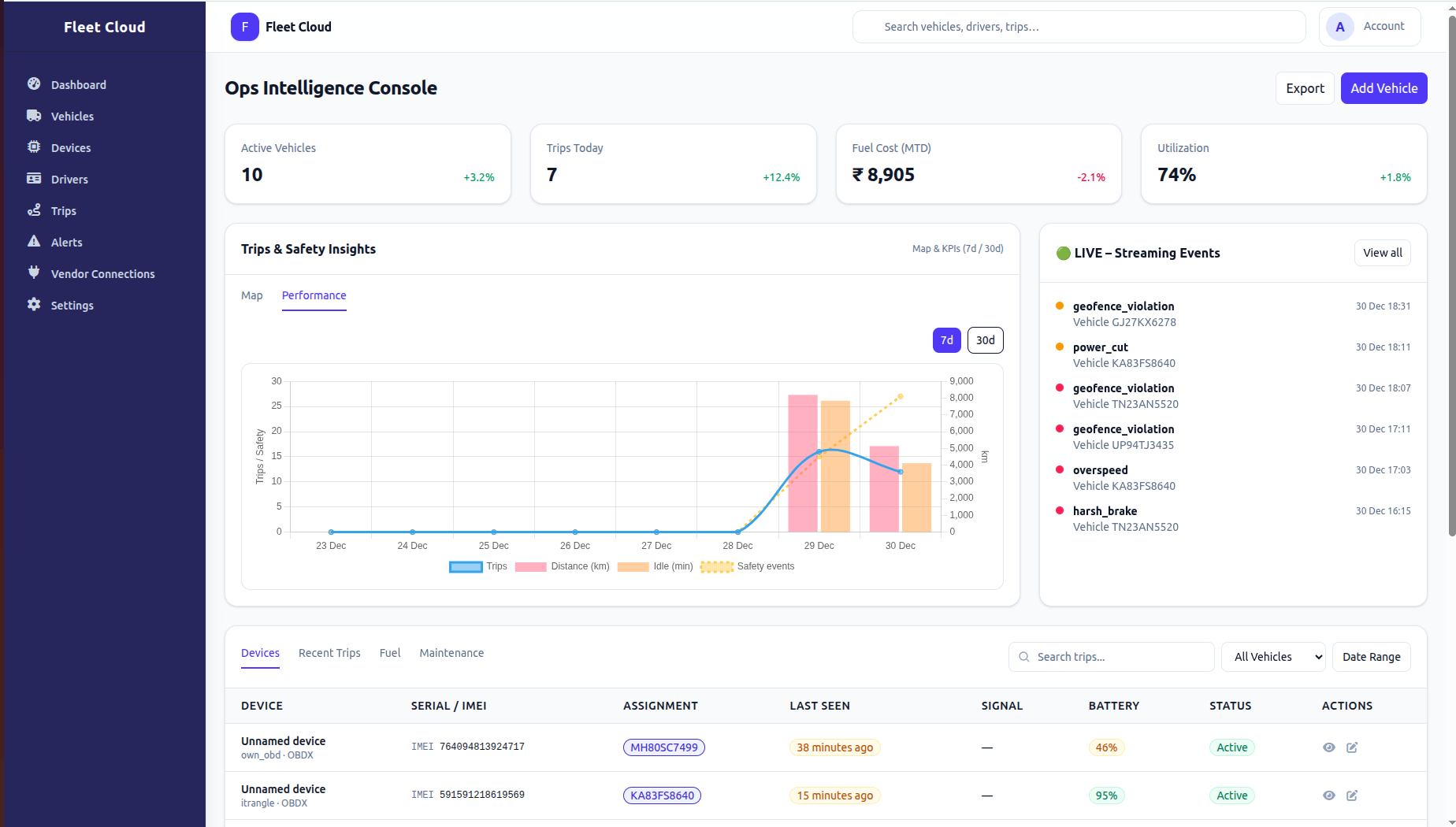 FleetCloud Dashboard - Real-time fleet management interface showing live tracking, driver scores, and vehicle health